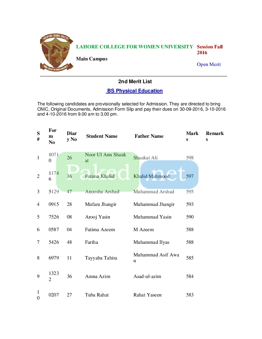 Lahore College for Women University (LCWU) Merit List Fall 2016 BS Physical Education